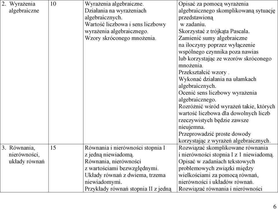 Przykłady równań stopnia II z jedną Opisać za pomocą wyrażenia algebraicznego skomplikowaną sytuację przedstawioną w zadaniu. Skorzystać z trójkąta Pascala.