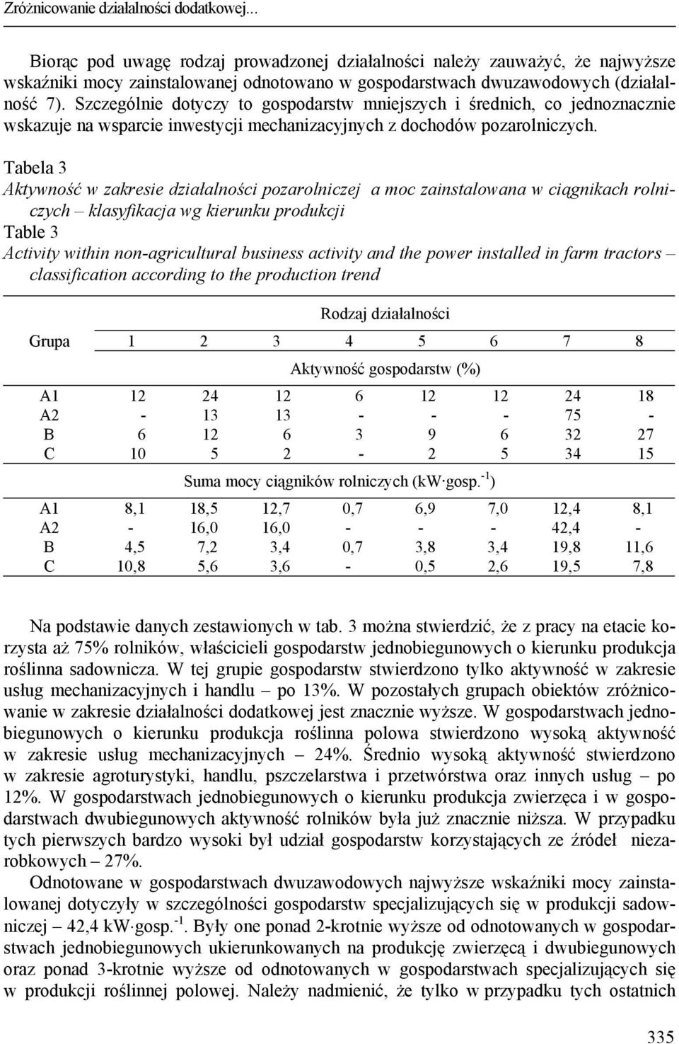 Szczególnie dotyczy to gospodarstw mniejszych i średnich, co jednoznacznie wskazuje na wsparcie inwestycji mechanizacyjnych z dochodów pozarolniczych.