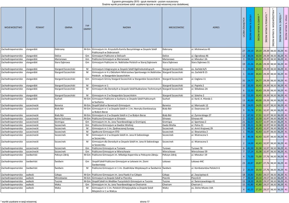 Ogrodowa 46 13 30,54 30,54 29,39 38,50 36,29 41 Zachodniopomorskie stargardzki Marianowo Gm Publiczne Gimnazjum w Marianowie Marianowo ul.