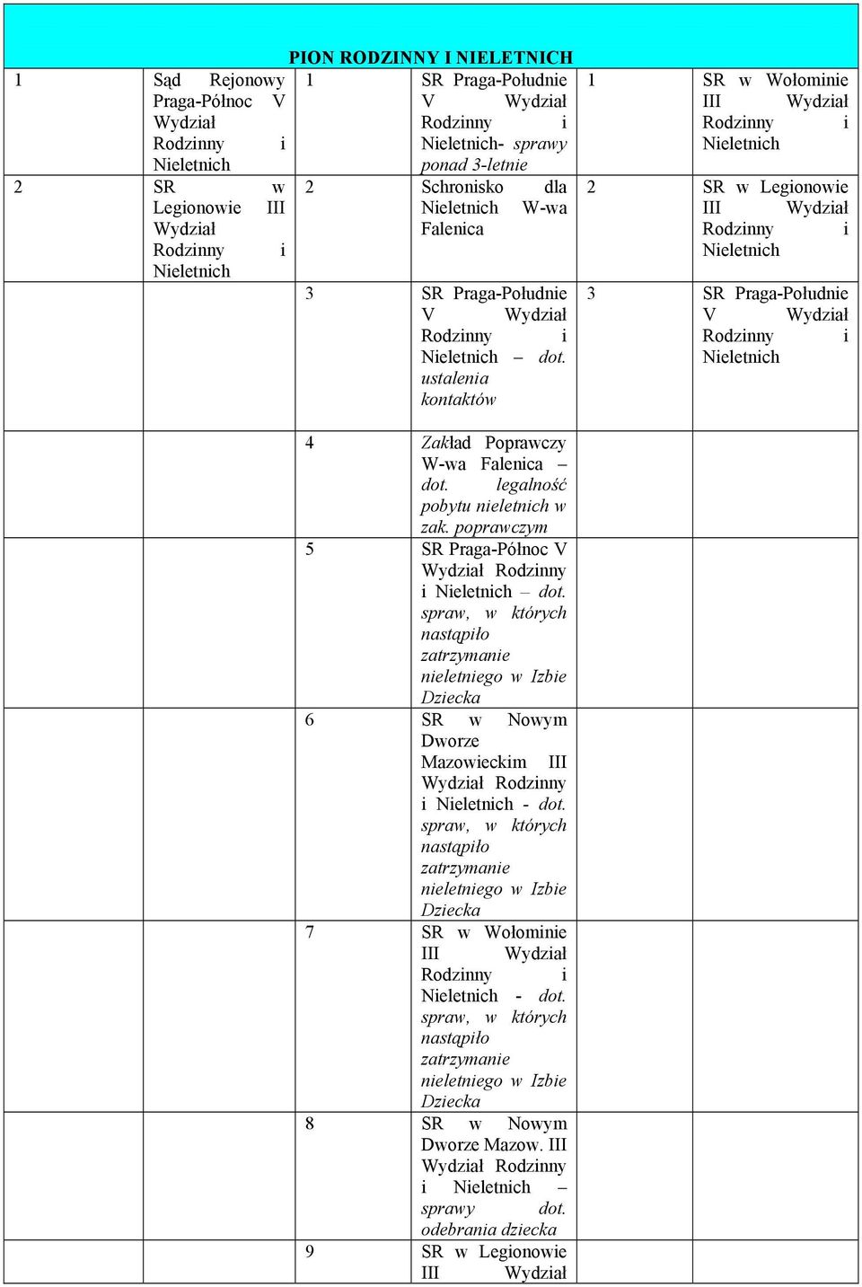 ustalenia kontaktów 1 SR w Wołominie 2 SR w Legionowie 4 Zakład Poprawczy W-wa Falenica dot.