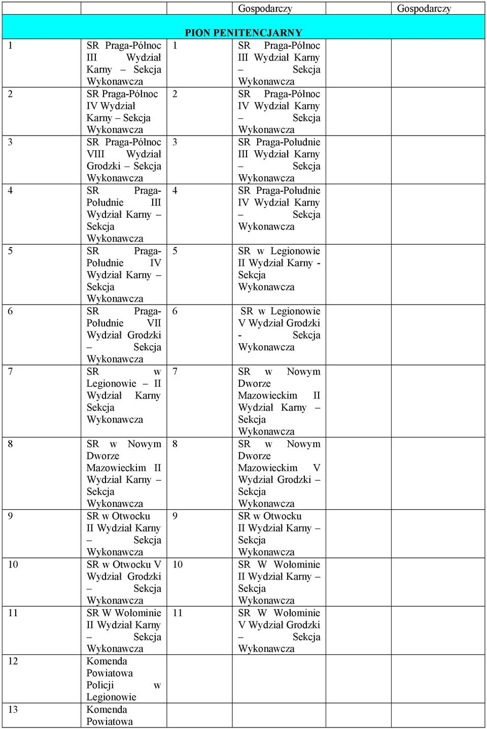 SR W Wołominie 12 Komenda Legionowie 13 Komenda PION PENITENCJARNY Karny Karny 4 SR Praga-Południe 5 SR w