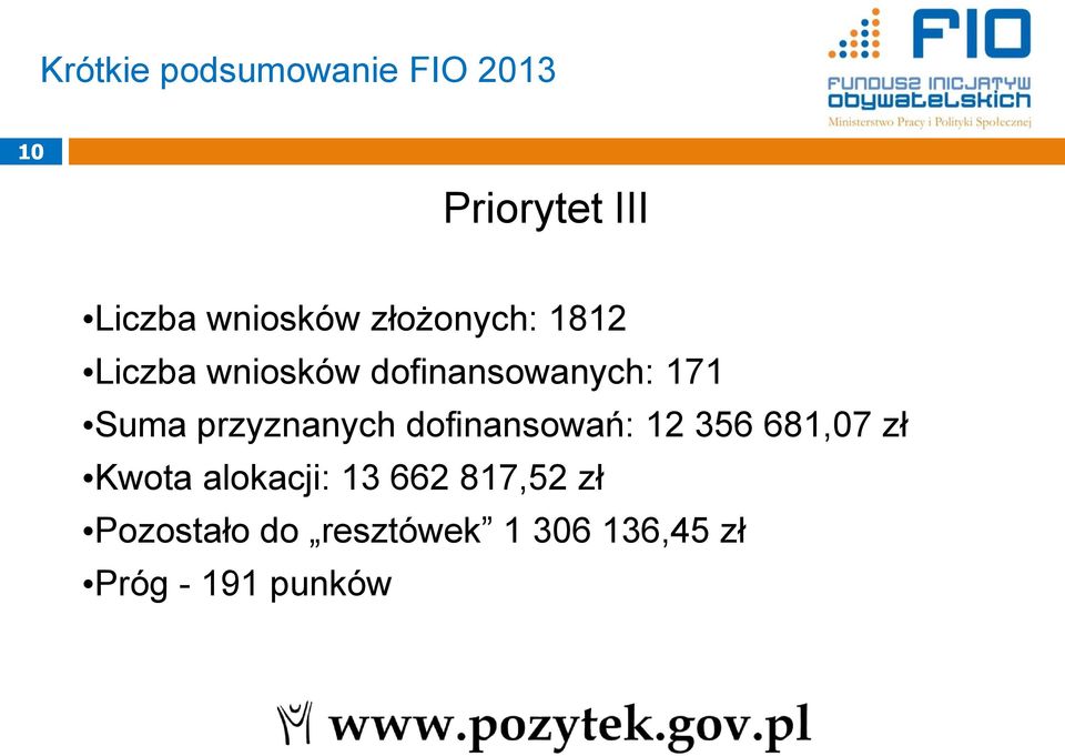 przyznanych dofinansowań: 12 356 681,07 zł Kwota alokacji: 13