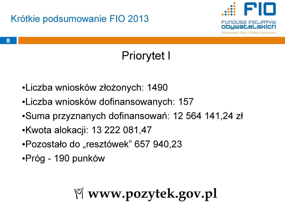 przyznanych dofinansowań: 12 564 141,24 zł Kwota alokacji: