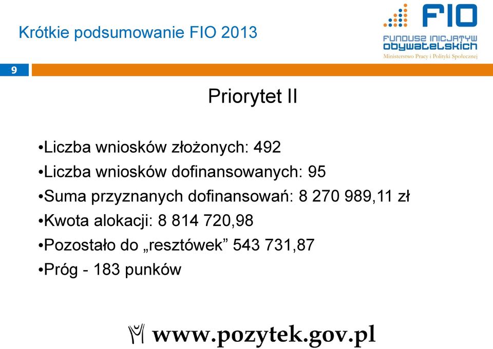 Suma przyznanych dofinansowań: 8 270 989,11 zł Kwota