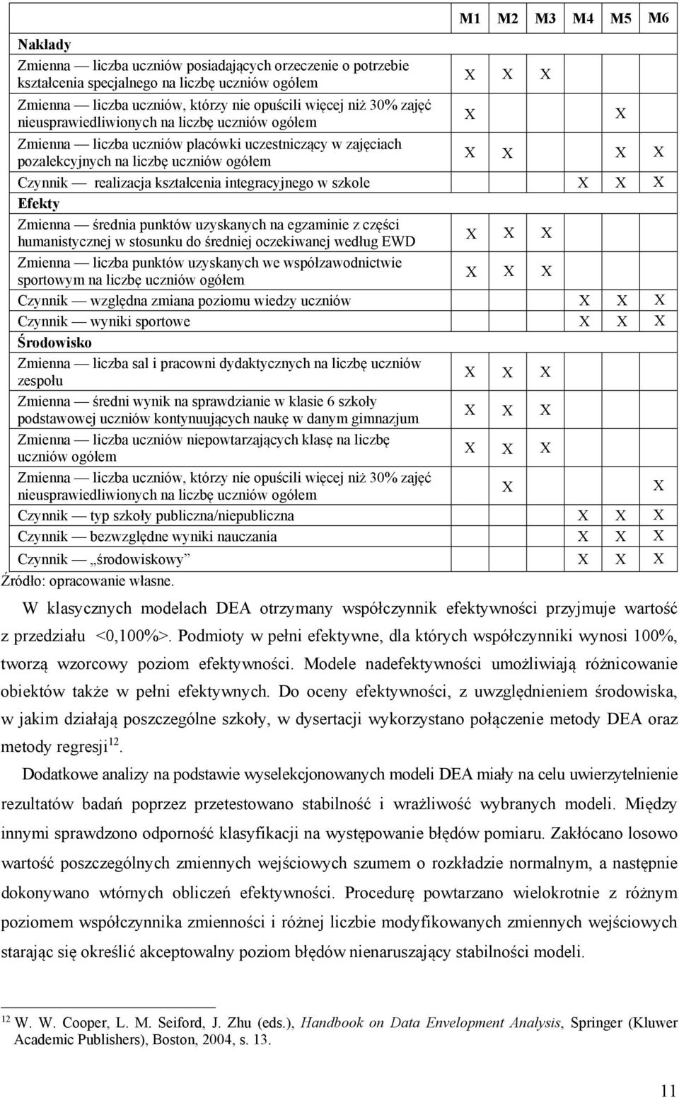 integracyjnego w szkole X X X Efekty Zmienna średnia punktów uzyskanych na egzaminie z części humanistycznej w stosunku do średniej oczekiwanej według EWD X X X Zmienna liczba punktów uzyskanych we