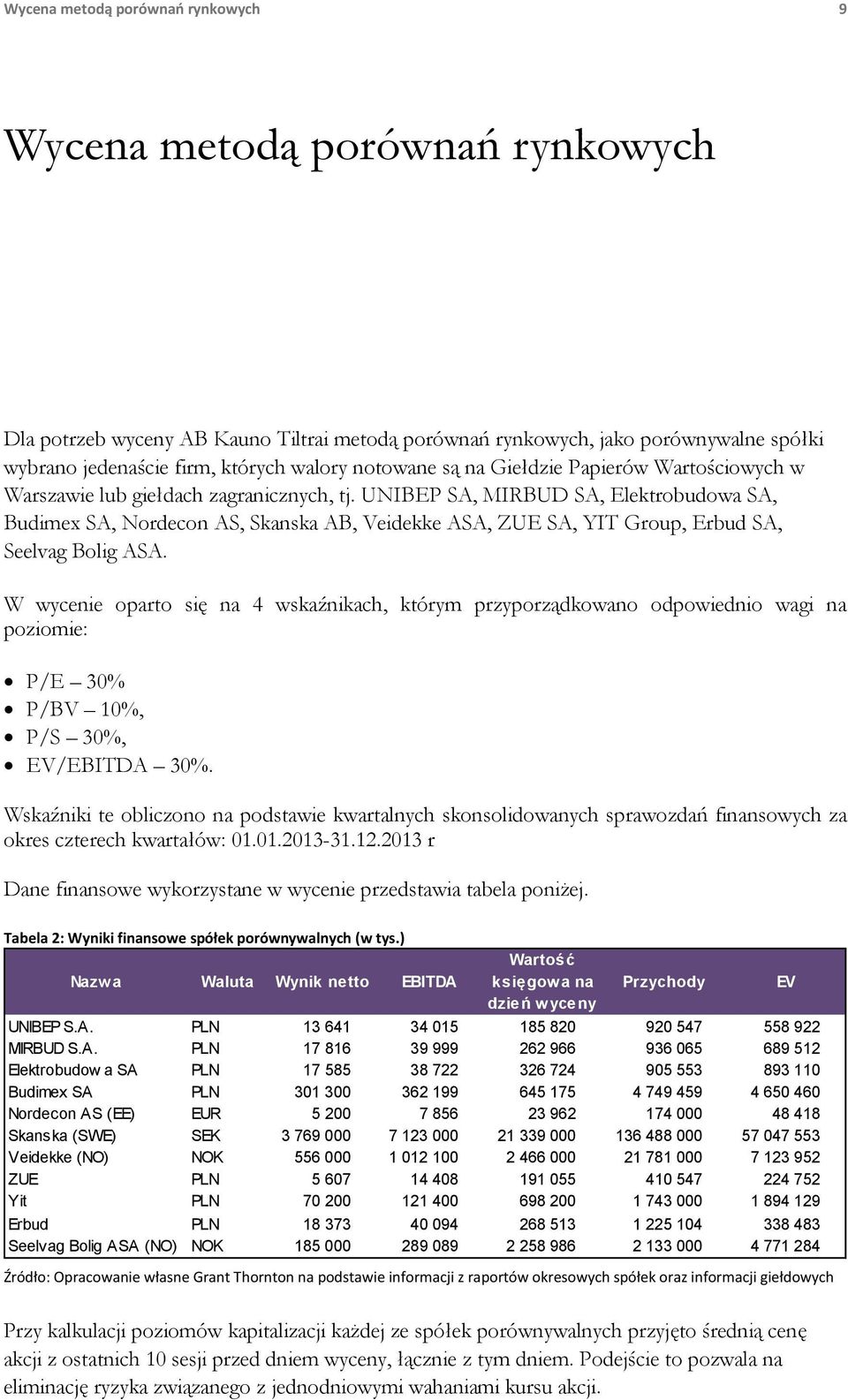 UNIBEP SA, MIRBUD SA, Elektrobudowa SA, Budimex SA, Nordecon AS, Skanska AB, Veidekke ASA, ZUE SA, YIT Group, Erbud SA, Seelvag Bolig ASA.