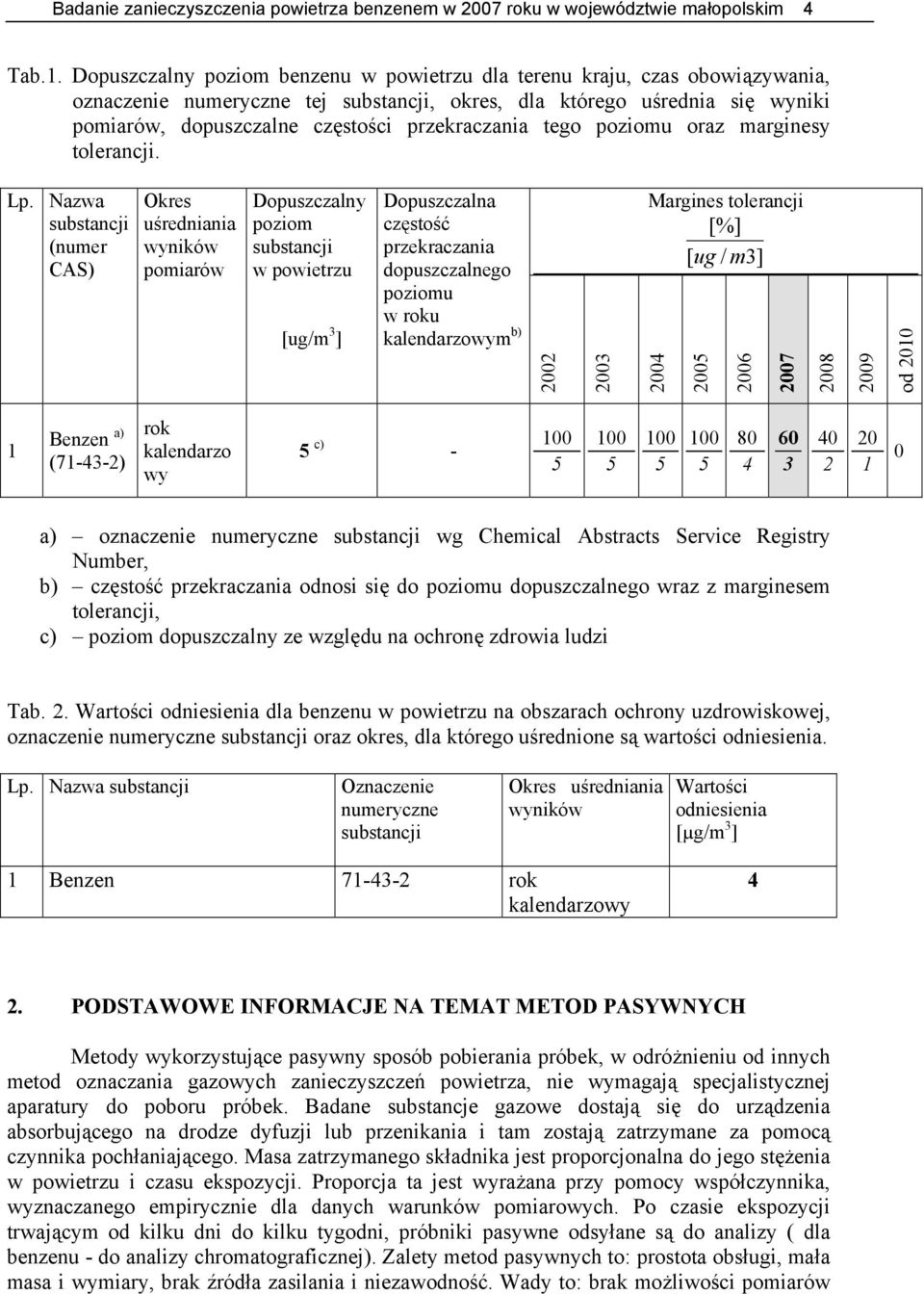 przekraczania tego poziomu oraz marginesy tolerancji. Lp.