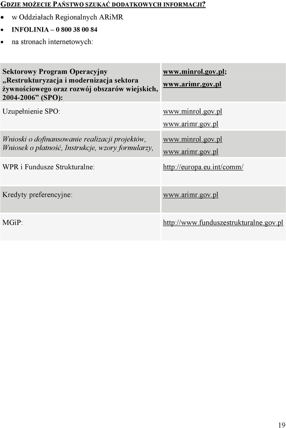 żywnościowego oraz rozwój obszarów wiejskich, 2004-2006 (SPO): Uzupełnienie SPO: Wnioski o dofinansowanie realizacji projektów, Wniosek o płatność,