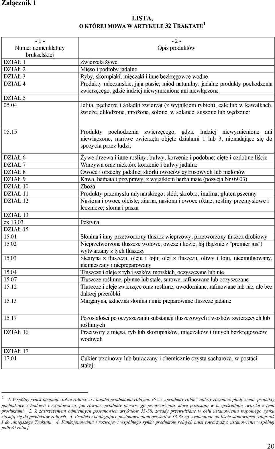 04 Jelita, pęcherze i żołądki zwierząt (z wyjątkiem rybich), całe lub w kawałkach, świeże, chłodzone, mrożone, solone, w solance, suszone lub wędzone: 05.