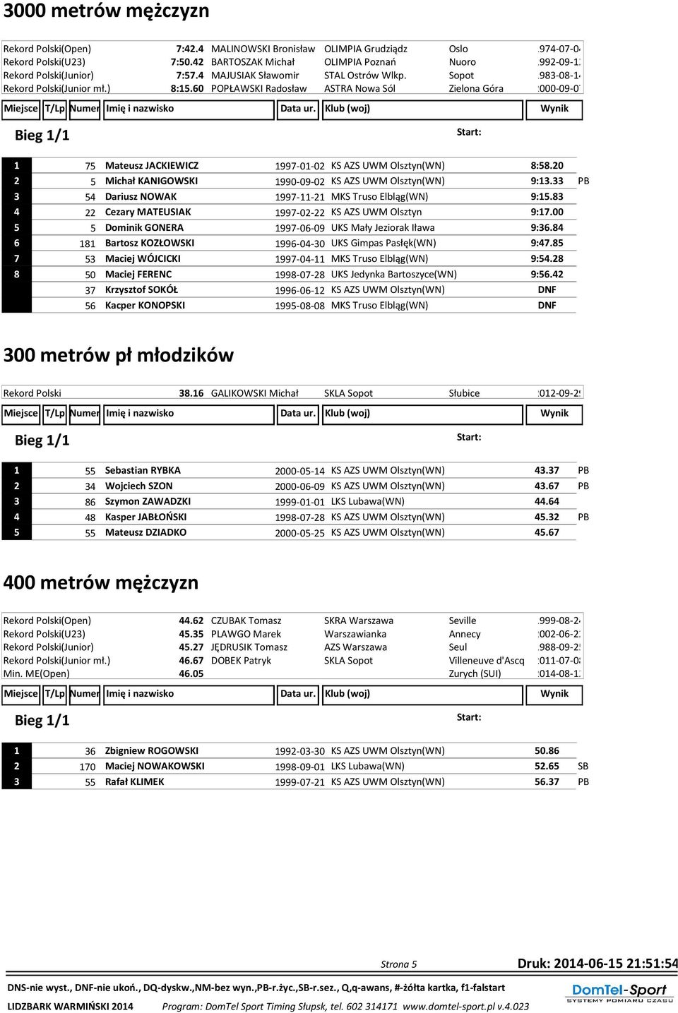 60 POPŁAWSKI Radosław ASTRA Nowa Sól Zielona Góra 2000-09-07 1 75 Mateusz JACKIEWICZ 1997-01-02 KS AZS UWM Olsztyn(WN) 8:58.20 2 5 Michał KANIGOWSKI 1990-09-02 KS AZS UWM Olsztyn(WN) 9:13.