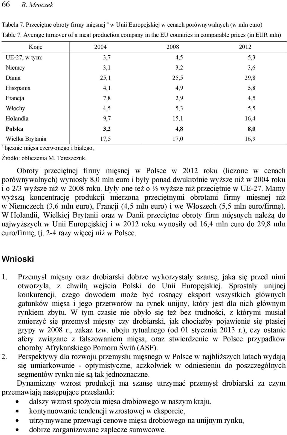 4,1 4,9 5,8 Francja 7,8 2,9 4,5 Włochy 4,5 5,3 5,5 Holandia 9,7 15,1 16,4 Polska 3,2 4,8 8,0 Wielka Brytania 17,5 17,0 16,9 a łącznie mięsa czerwonego i białego, Źródło: obliczenia M. Tereszczuk.