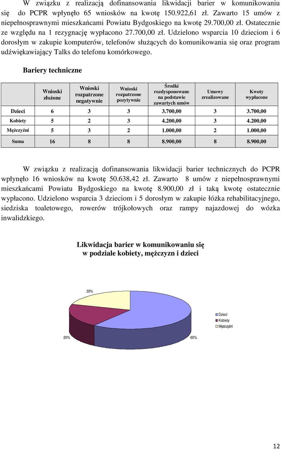 Ostatecznie ze względu na 1 rezygnację wypłacono 27.700,00 zł.