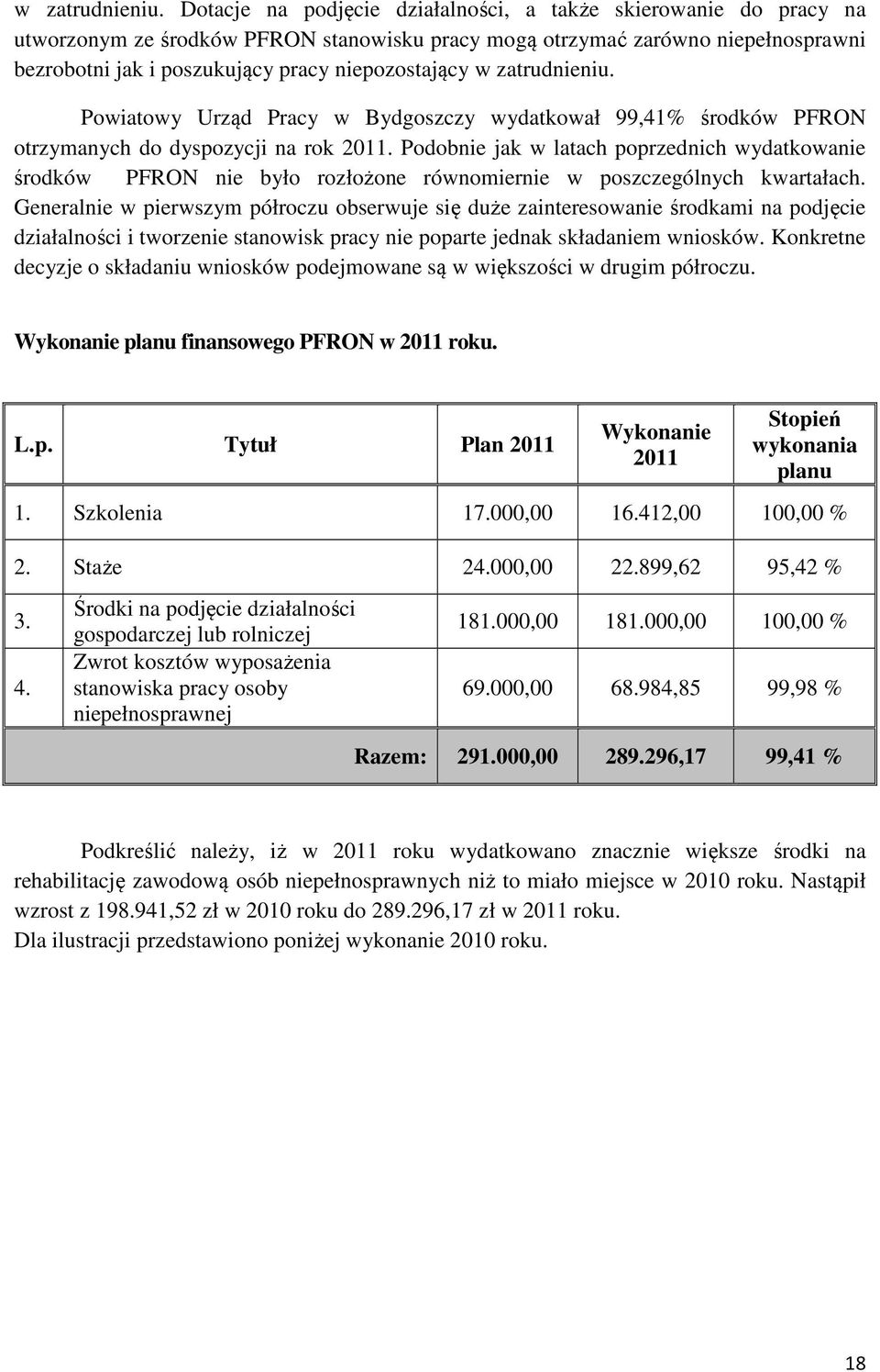 Powiatowy Urząd Pracy w Bydgoszczy wydatkował 99,41% środków PFRON otrzymanych do dyspozycji na rok 2011.