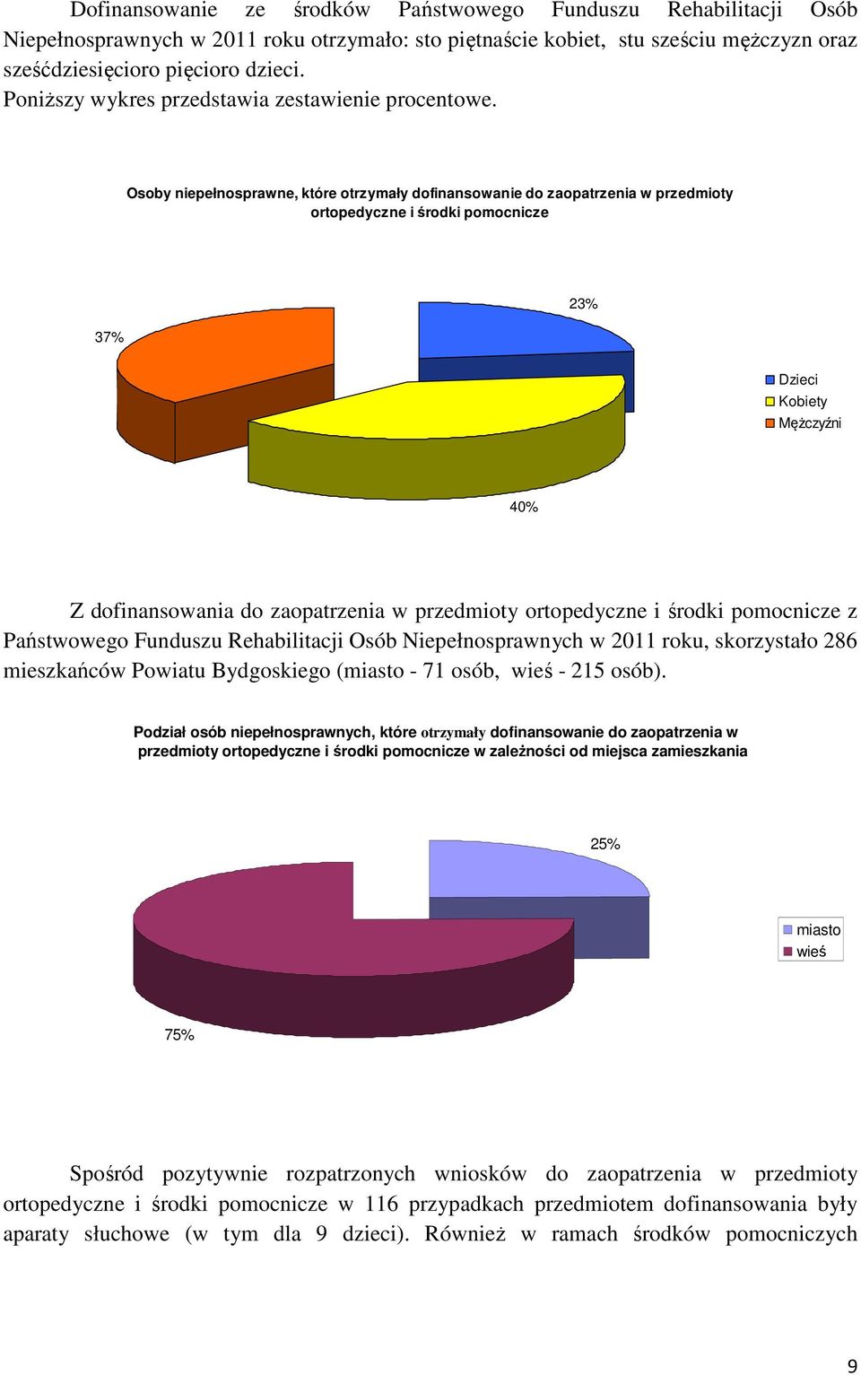 Osoby niepełnosprawne, które otrzymały dofinansowanie do zaopatrzenia w przedmioty ortopedyczne i środki pomocnicze 37% 23% Dzieci Kobiety Mężczyźni 40% Z dofinansowania do zaopatrzenia w przedmioty