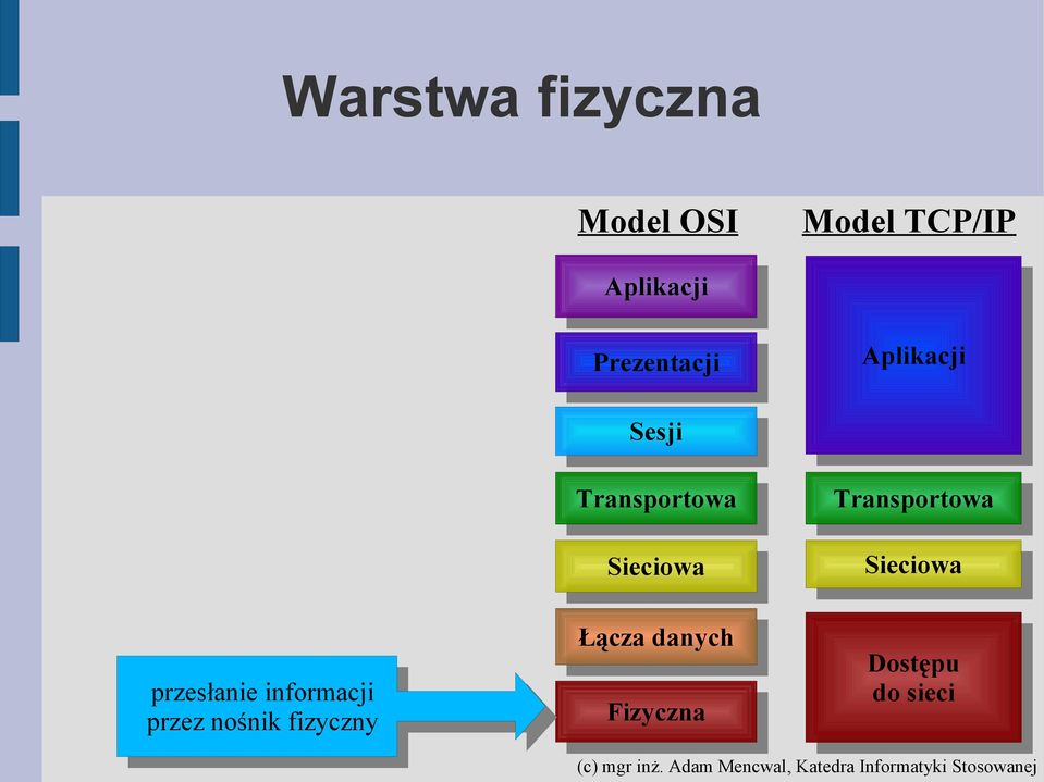 Transporowa Sieciowa przesłanie informacji przez