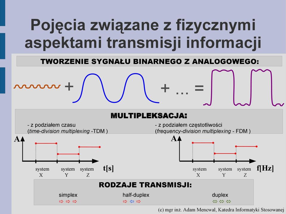 .. = A MULTIPLEKSACJA: - z podziałem czasu - z podziałem częsoliwości (ime-division