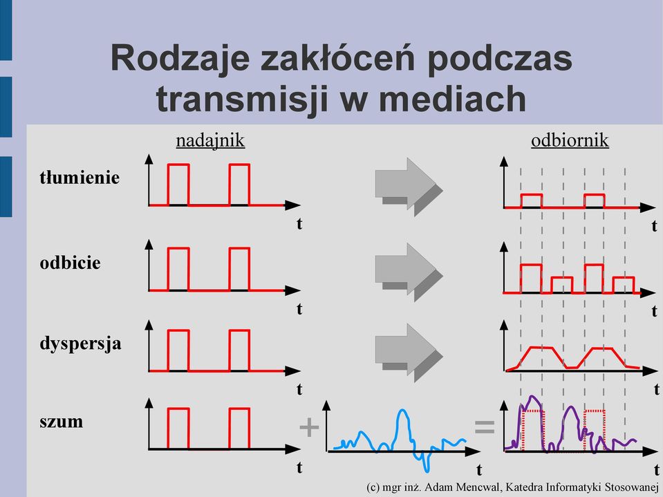 nadajnik odbiornik