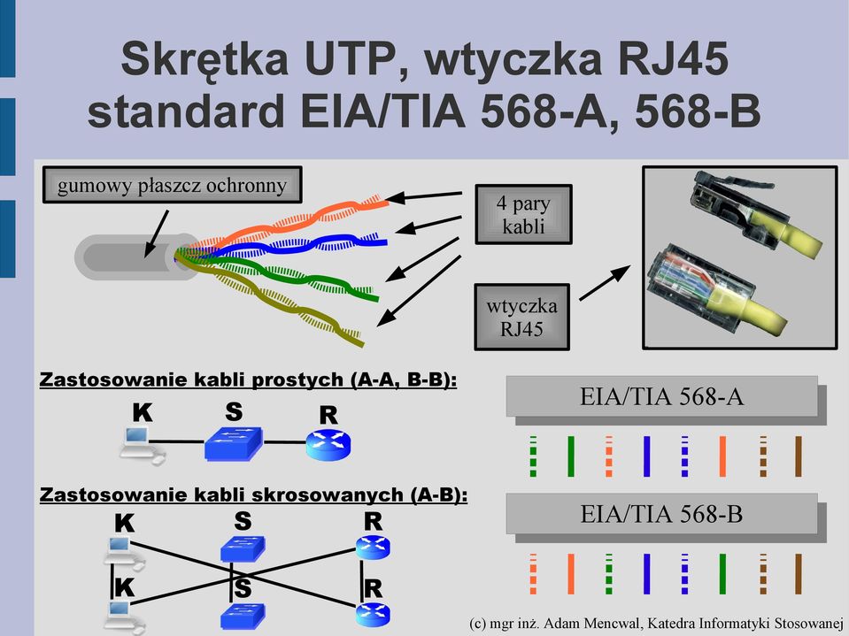 Zasosowanie kabli prosych (A-A, B-B): K S R EIA/TIA