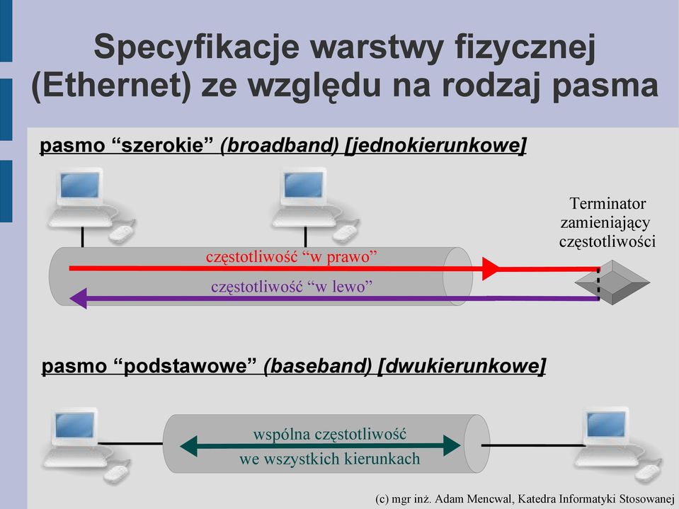 Terminaor zamieniający częsoliwości częsoliwość w lewo pasmo