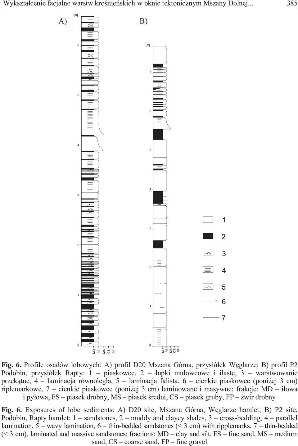 równoleg³a, 5 laminacja falista, 6 piaskowce (poni ej 3 cm) riplemarkowe, 7 piaskowce (poni ej 3 cm) laminowane i masywne; frakcje: MD i³owa i py³owa, FS piasek drobny, MS piasek œredni, CS piasek