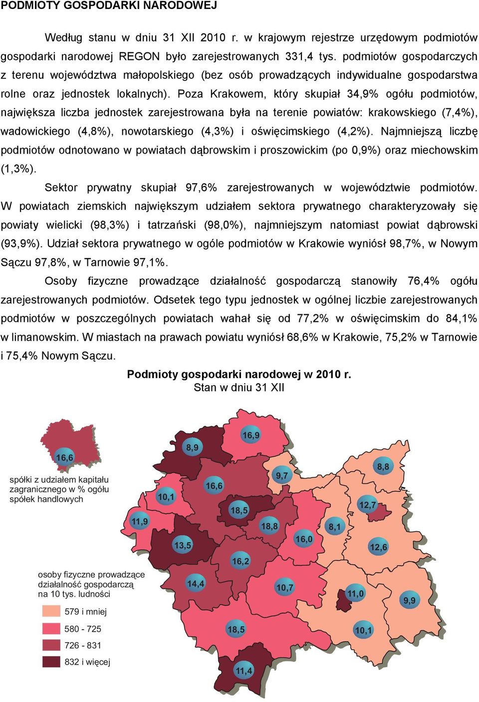 Poza Krakowem, który skupiał,% ogółu podmiotów, największa liczba jednostek zarejestrowana była na terenie powiatów: krakowskiego (,%), wadowickiego (,%), nowotarskiego (,%) i oświęcimskiego (,%).