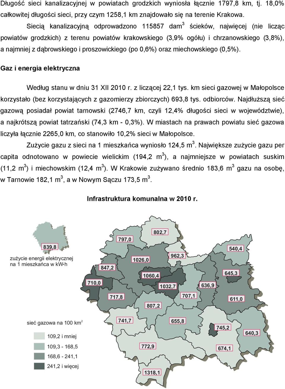 (po 0,%) oraz miechowskiego (0,%). Gaz i energia elektryczna Według stanu w dniu XII 0 r. z liczącej, tys. km sieci gazowej w Małopolsce korzystało (bez korzystających z gazomierzy zbiorczych), tys.