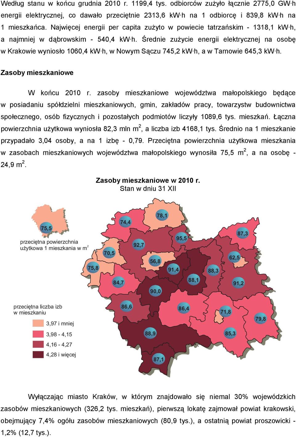 Średnie zużycie energii elektrycznej na osobę w Krakowie wyniosło 0, kw h, w Nowym Sączu, kw h, a w Tarnowie, kw h. Zasoby mieszkaniowe W końcu 0 r.