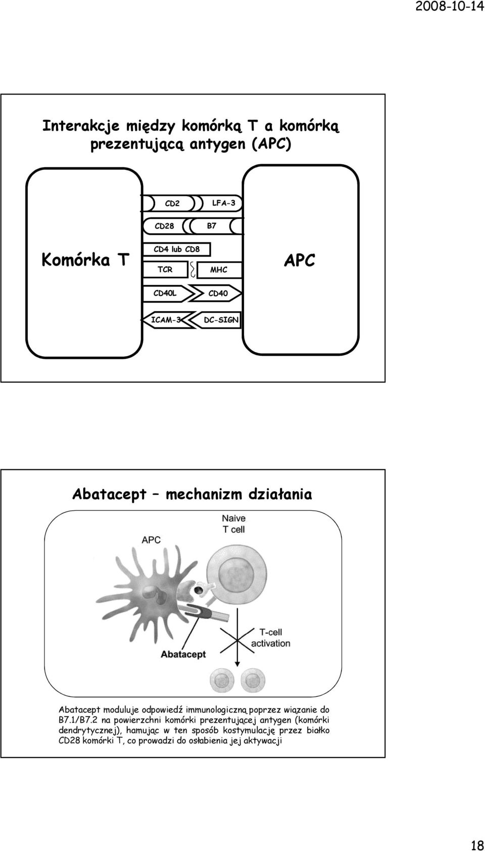 immunologiczną poprzez wiązanie do B7.1/B7.