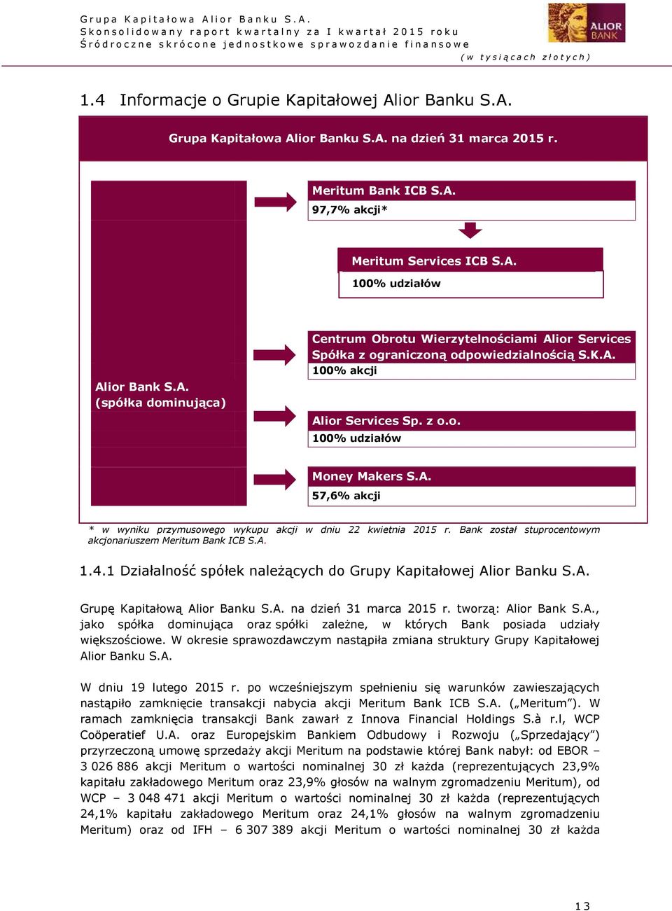 Bank został stuprocentowym akcjonariuszem Meritum Bank ICB S.A. 1.4.1 Działalność spółek należących do Grupy Kapitałowej Alior Banku S.A. Grupę Kapitałową Alior Banku S.A. na dzień 31 marca 2015 r.