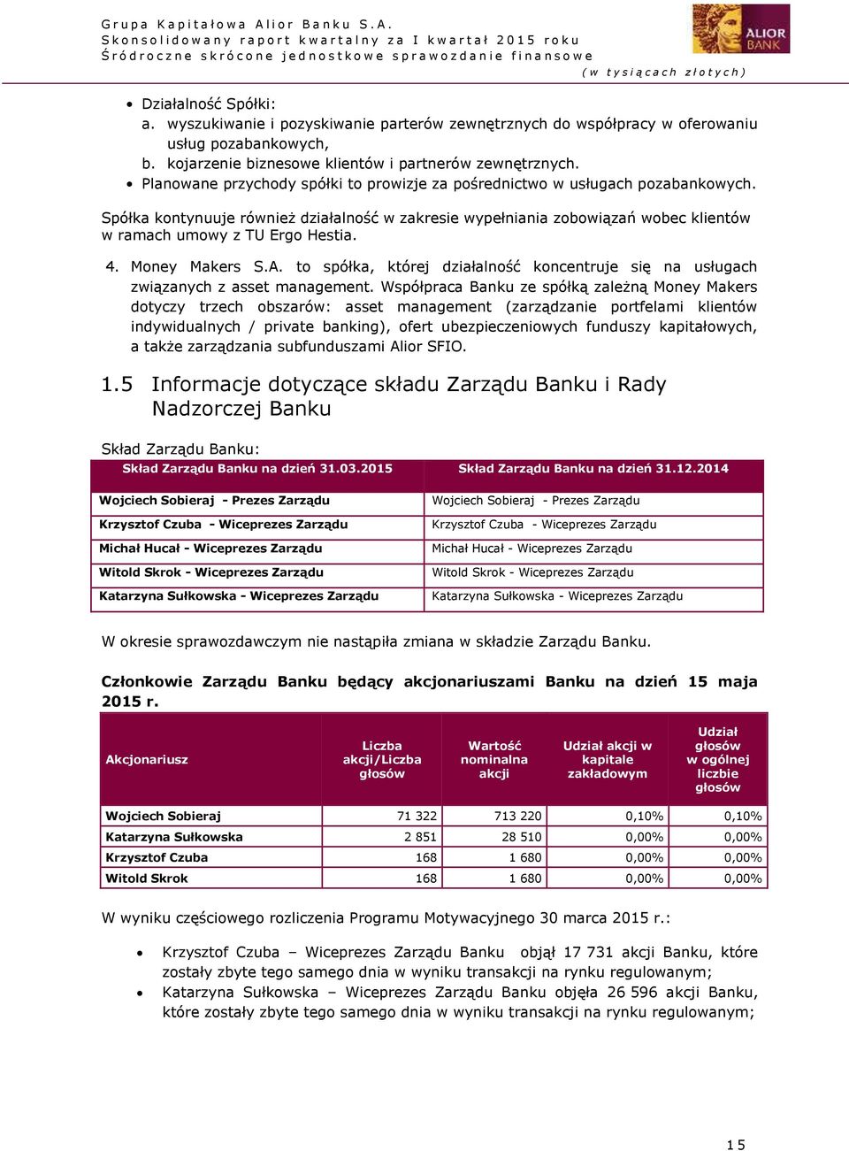 4. Money Makers S.A. to spółka, której działalność koncentruje się na usługach związanych z asset management.