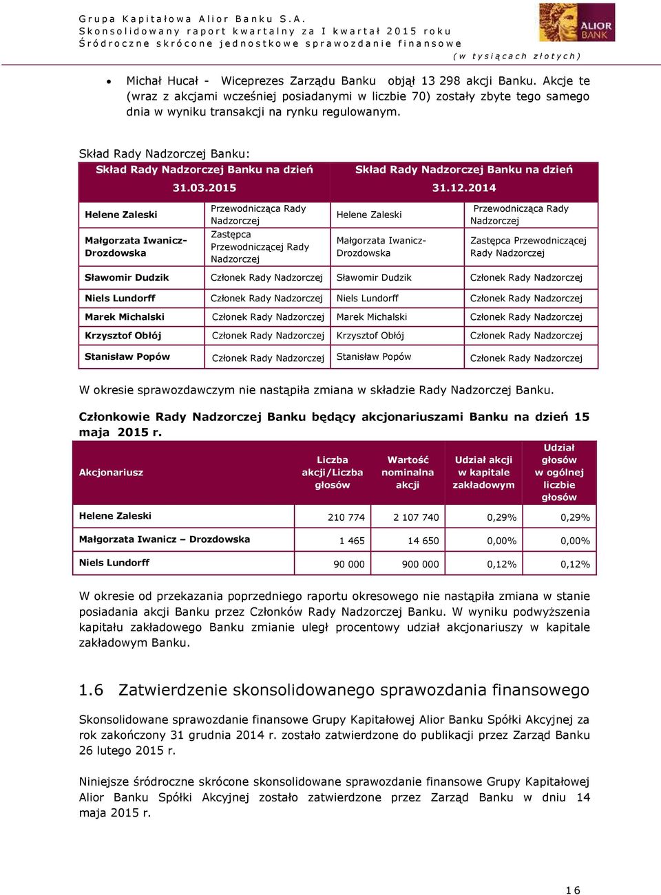 2014 Helene Zaleski Małgorzata Iwanicz- Drozdowska Przewodnicząca Rady Nadzorczej Zastępca Przewodniczącej Rady Nadzorczej Helene Zaleski Małgorzata Iwanicz- Drozdowska Przewodnicząca Rady Nadzorczej