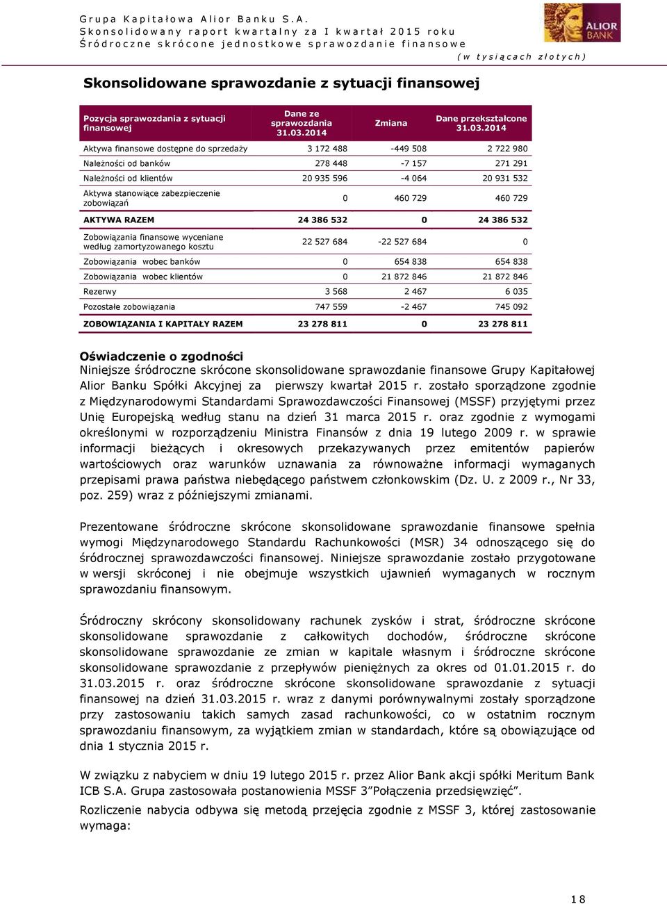 2014 Aktywa finansowe dostępne do sprzedaży 3 172 488-449 508 2 722 980 Należności od banków 278 448-7 157 271 291 Należności od klientów 20 935 596-4 064 20 931 532 Aktywa stanowiące zabezpieczenie