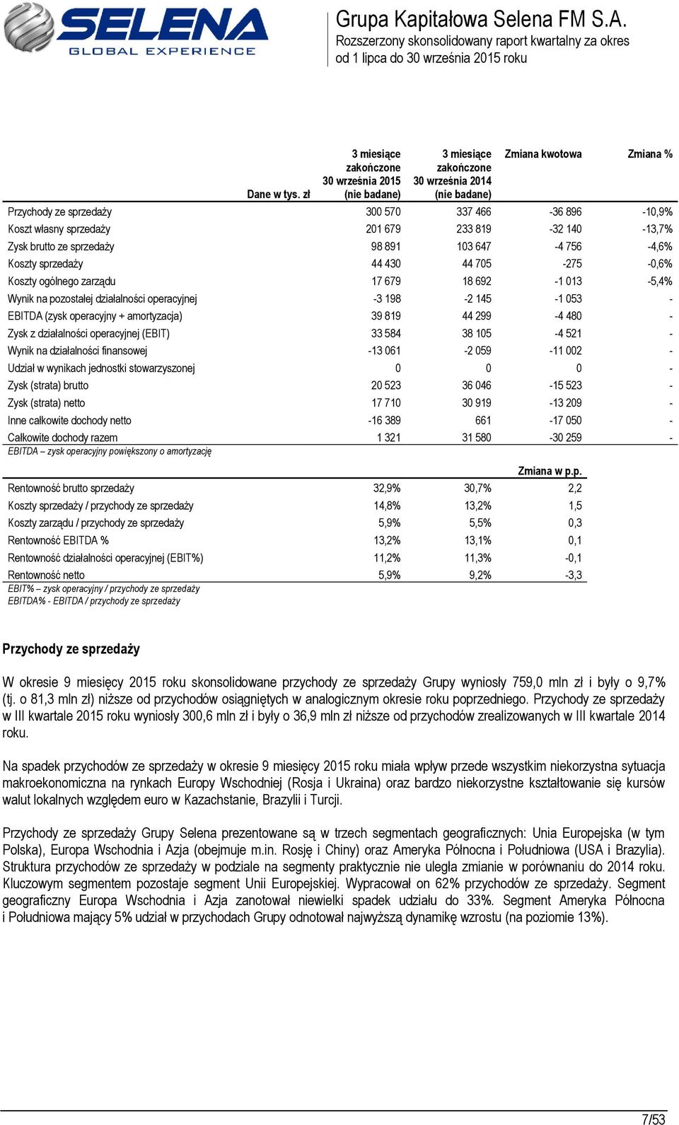 (zysk operacyjny + amortyzacja) 39 819 44 299-4 480 - Zysk z działalności operacyjnej (EBIT) 33 584 38 105-4 521 - Wynik na działalności finansowej -13 061-2 059-11 002 - Udział w wynikach jednostki