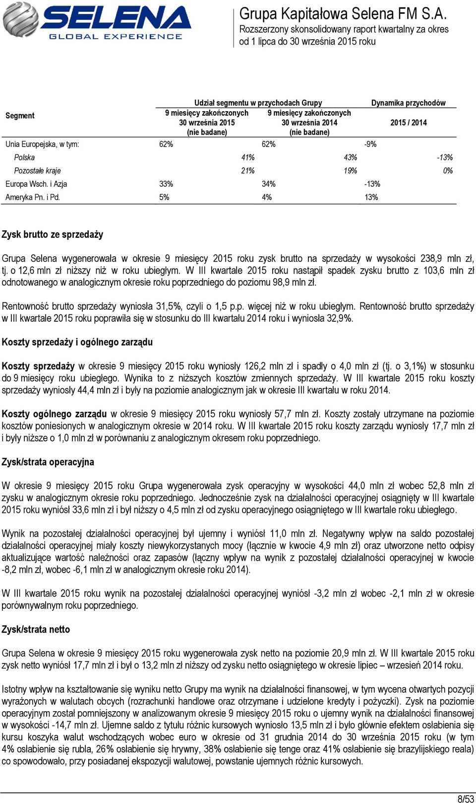 5% 4% 13% Zysk brutto ze sprzedaży Grupa Selena wygenerowała w okresie 2015 roku zysk brutto na sprzedaży w wysokości 238,9 mln zł, tj. o 12,6 mln zł niższy niż w roku ubiegłym.