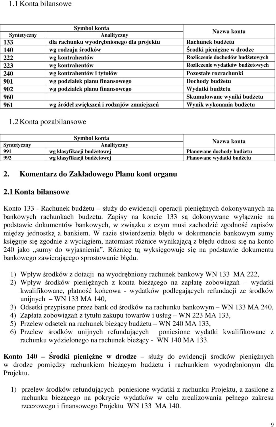 podziałek planu finansowego Wydatki budŝetu 960 Skumulowane wyniki budŝetu 961 wg źródeł zwiększeń i rodzajów zmniejszeń Wynik wykonania budŝetu 1.