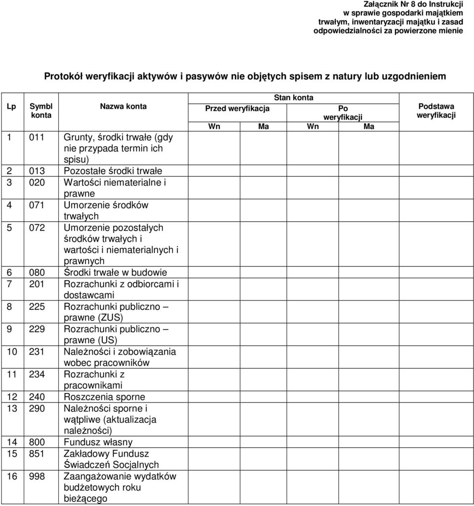 środków trwałych 5 072 Umorzenie pozostałych środków trwałych i wartości i niematerialnych i prawnych 6 080 Środki trwałe w budowie 7 201 Rozrachunki z odbiorcami i dostawcami 8 225 Rozrachunki