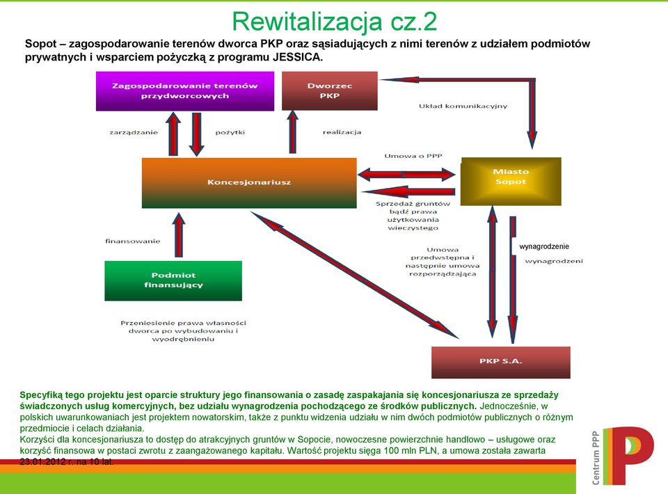 pochodzącego ze środków publicznych.