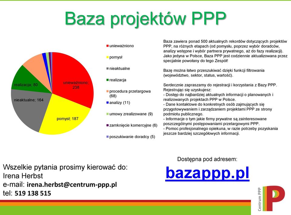 realizacja; 80 nieaktualne; 164 unieważniono; 238 pomysł; 187 nieaktualne realizacja procedura przetargowa (68) analizy (11) umowy zrealizowane (9) zamknięcie komercyjne (6) poszukiwanie doradcy (5)