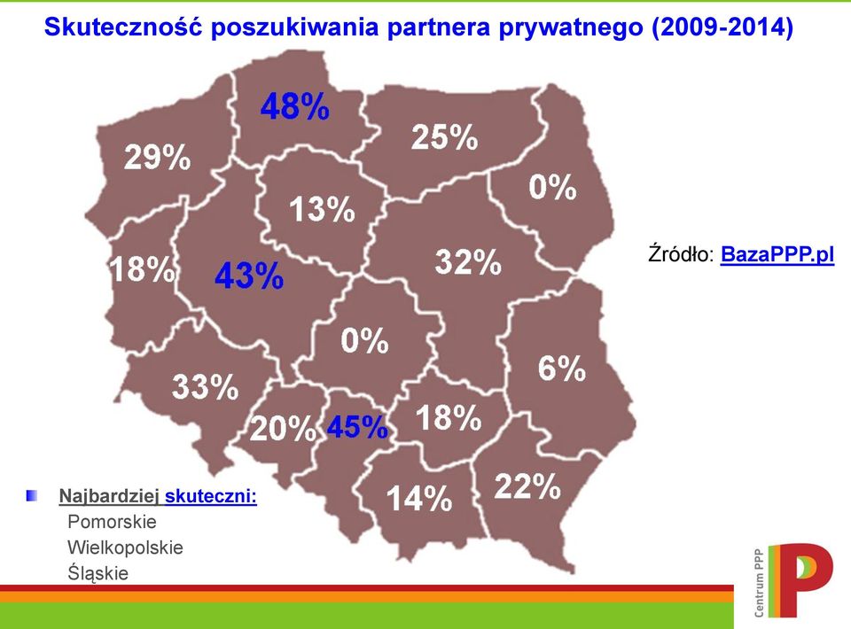 (2009-2014) Najbardziej