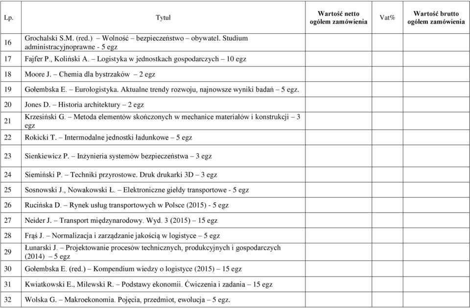 Metoda elementów skończonych w mechanice materiałów i konstrukcji 3 22 Rokicki T. Intermodalne jednostki ładunkowe 5 23 Sienkiewicz P. Inżynieria systemów bezpieczeństwa 3 24 Siemiński P.