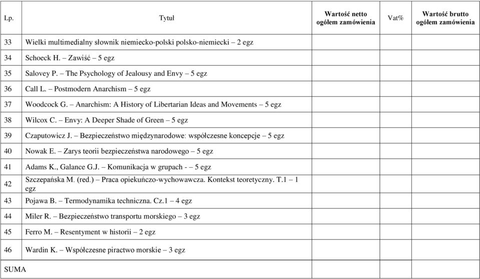 Bezpieczeństwo międzynarodowe: współczesne koncepcje 5 40 Nowak E. Zarys teorii bezpieczeństwa narodowego 5 41 Adams K., Galance G.J. Komunikacja w grupach - 5 42 Szczepańska M. (red.