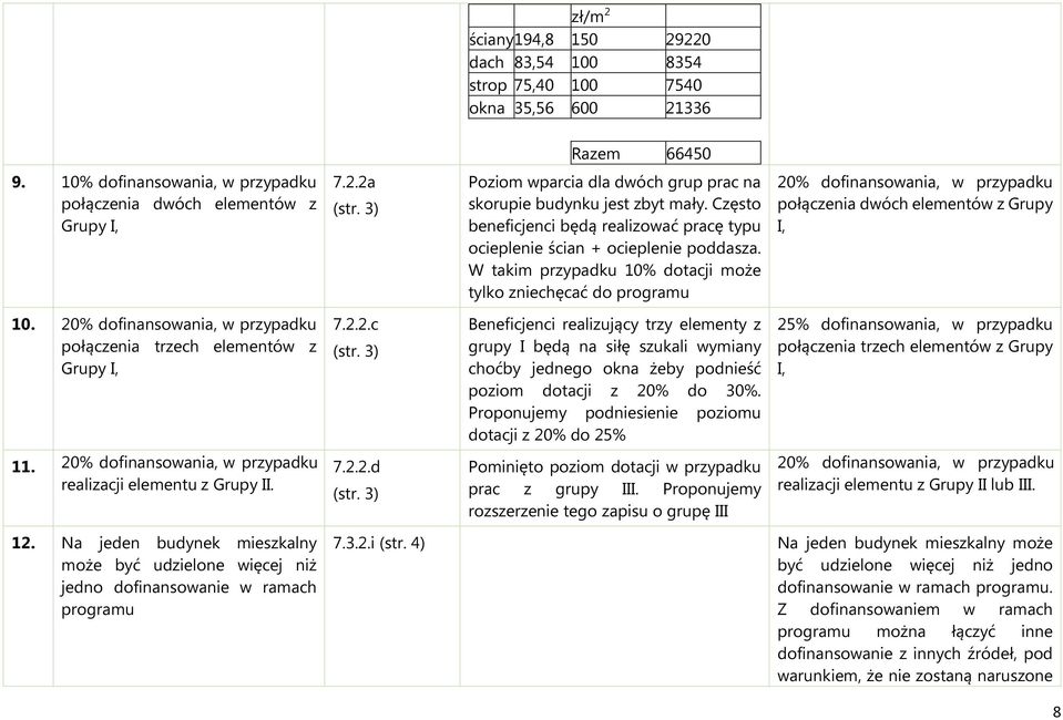 Na jeden budynek mieszkalny może być udzielone więcej niż jedno dofinansowanie w ramach programu 7.2.2a (str. 3) 7.2.2.c (str. 3) 7.2.2.d (str.