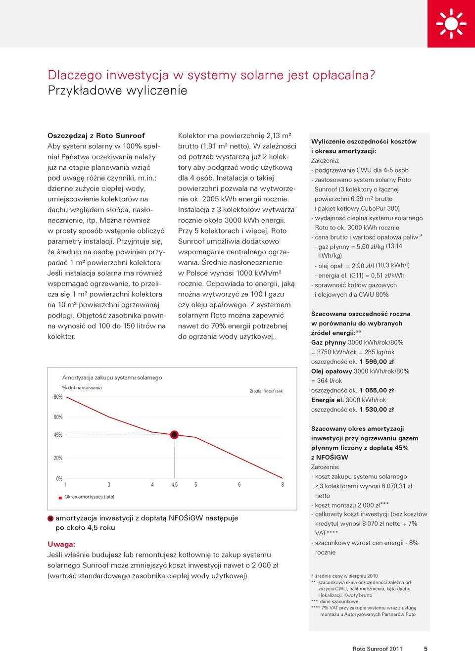 : dzienne zużycie ciepłej wody, umiejscowienie kolektorów na dachu względem słońca, nasłonecznienie, itp. Można również w prosty sposób wstępnie obliczyć parametry instalacji.