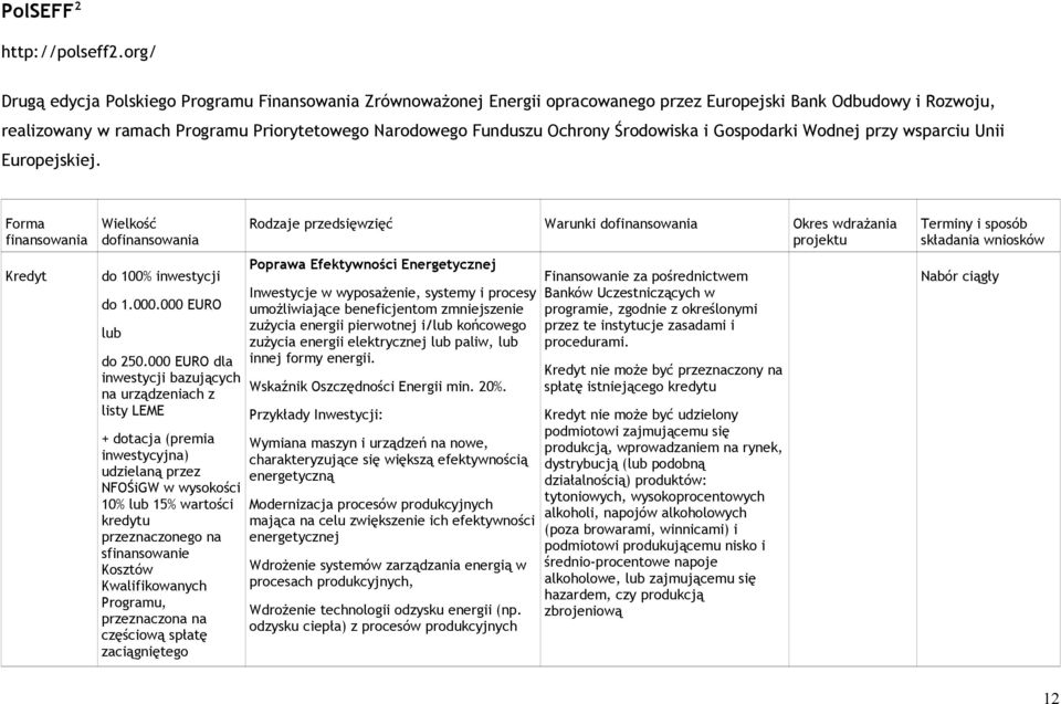 Środowiska i Gospodarki Wodnej przy wsparciu Unii Europejskiej. Forma Kredyt do do 100% inwestycji do 1.000.000 EURO lub do 250.