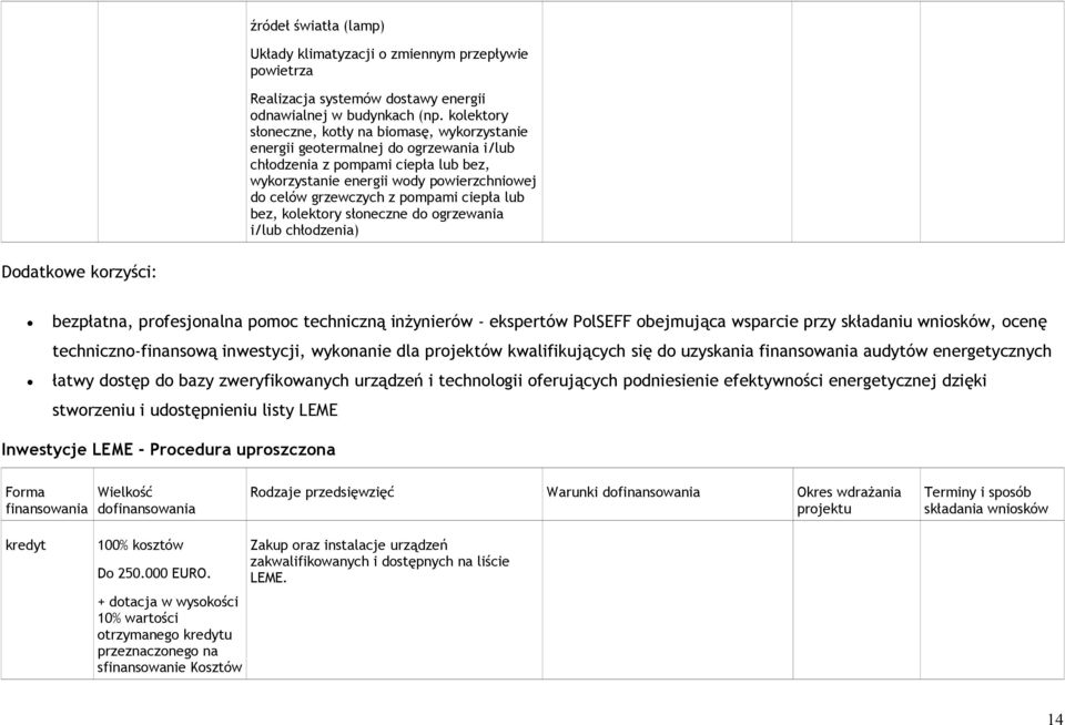 pompami ciepła lub bez, kolektory słoneczne do ogrzewania i/lub chłodzenia) Dodatkowe korzyści: bezpłatna, profesjonalna pomoc techniczną inżynierów - ekspertów PolSEFF obejmująca wsparcie przy