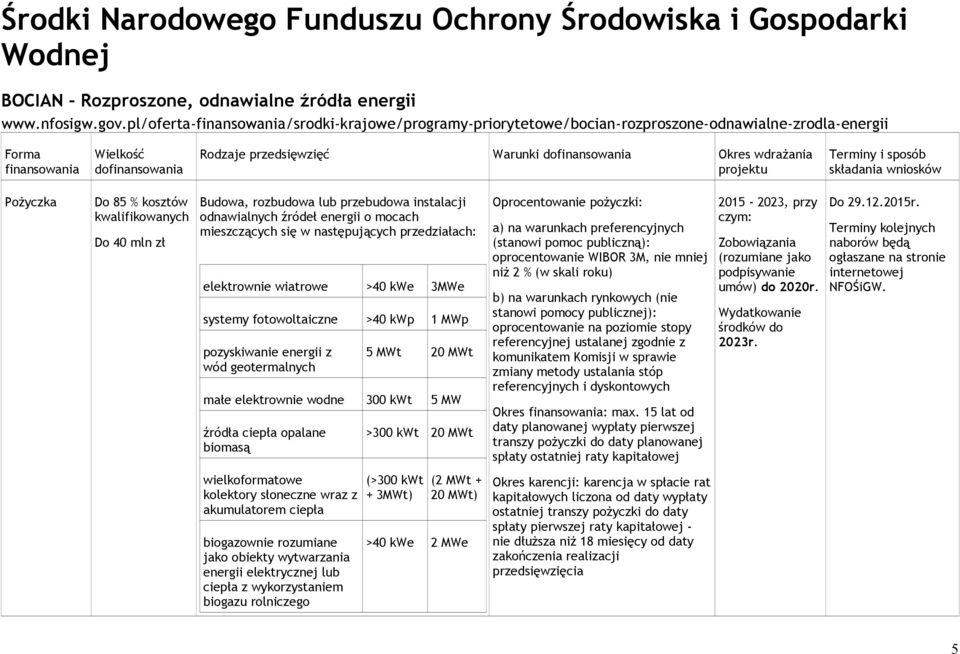 mln zł Budowa, rozbudowa lub przebudowa instalacji odnawialnych źródeł energii o mocach mieszczących się w następujących przedziałach: elektrownie wiatrowe >40 kwe 3MWe systemy fotowoltaiczne >40 kwp