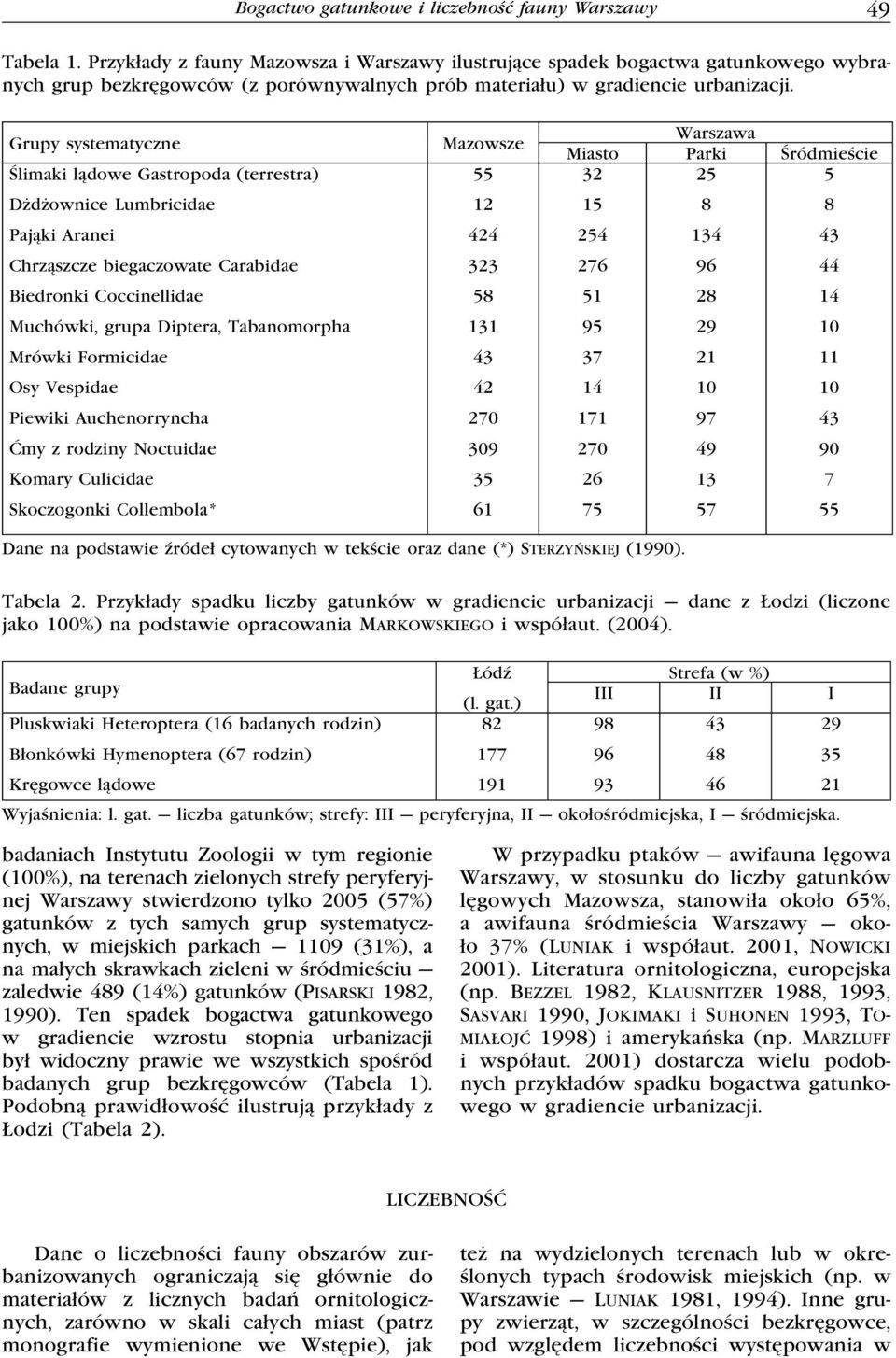 Grupy systematyczne Ślimaki lądowe Gastropoda (terrestra) Dżdżownice Lumbricidae Pająki Aranei Chrząszcze biegaczowate Carabidae Biedronki Coccinellidae Muchówki, grupa Diptera, Tabanomorpha Mrówki