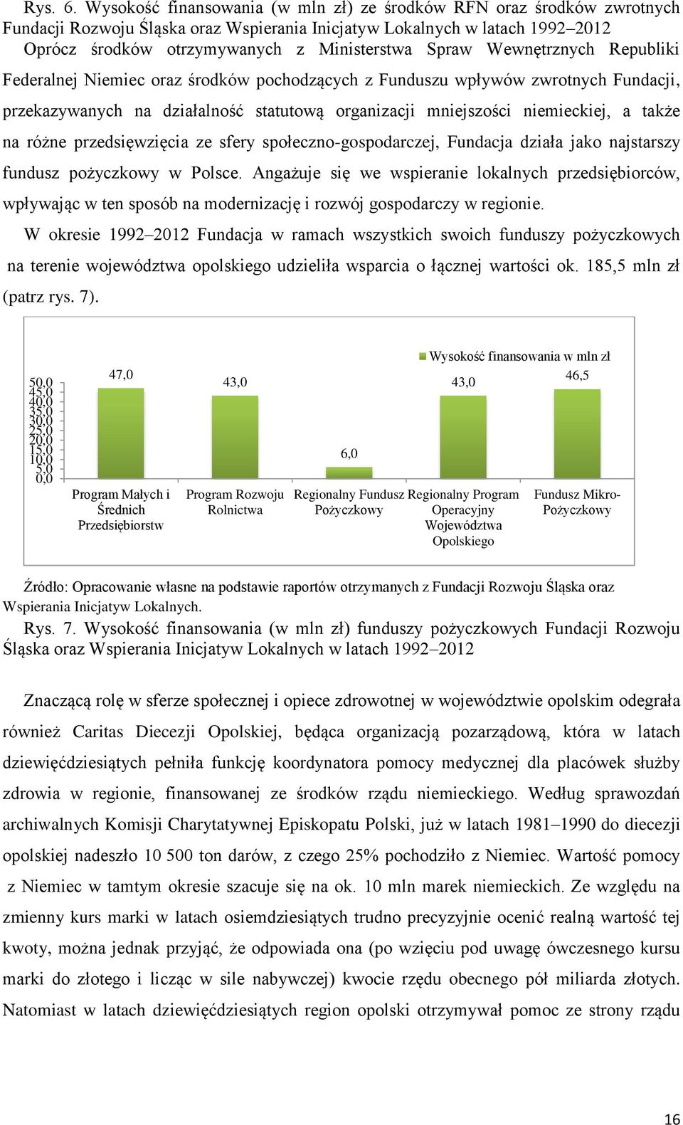 Wewnętrznych Republiki Federalnej Niemiec oraz środków pochodzących z Funduszu wpływów zwrotnych Fundacji, przekazywanych na działalność statutową organizacji mniejszości niemieckiej, a także na