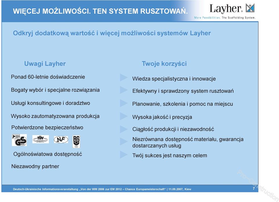 zautomatyzowana produkcja Potwierdzone bezpieczeństwo Ogólnoświatowa dostępność Twoje korzyści Wiedza specjalistyczna i innowacje Efektywny i sprawdzony system rusztowań