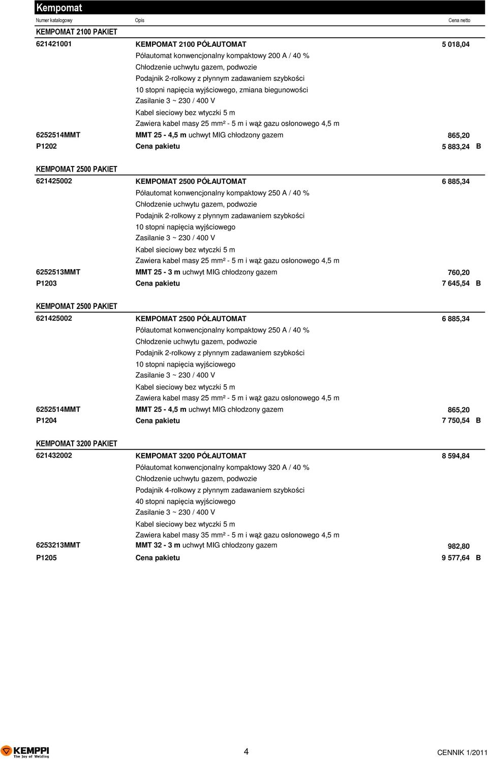 865,20 P1202 Cena pakietu 5 883,24 B KEMPOMAT 2500 PAKIET 621425002 KEMPOMAT 2500 PÓŁAUTOMAT 6 885,34 Półautomat konwencjonalny kompaktowy 250 A / 40 % Chłodzenie uchwytu gazem, podwozie Podajnik
